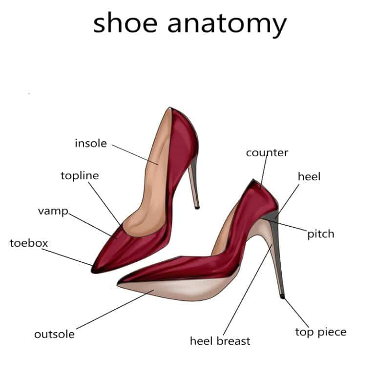 Shoe Anatomy How Shoes are Made Shoerazzi